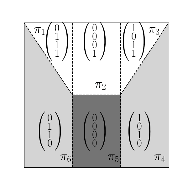 CantorNet Activation Patterns