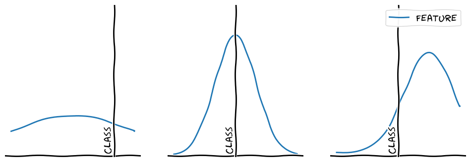 one class, one feature