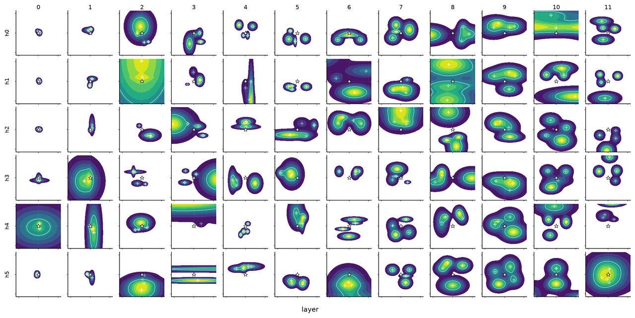 Learned geometry per layer