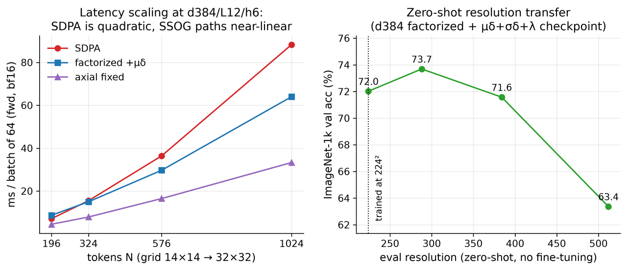 Scaling and transfer